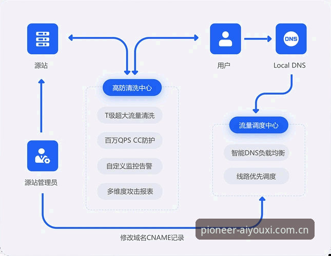 苹果爱游戏登录教程 爱游戏平台苹果登录全流程深度分析——从下载到数据同步的实战指南