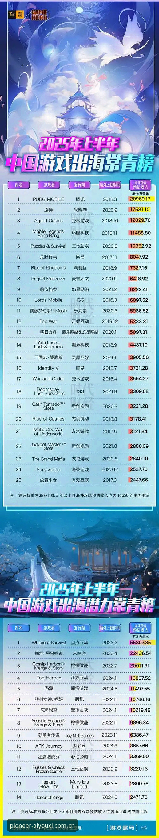 最新海外华人爱游戏数据 海外华人都在用什么爱游戏?2025最新数据透露了什么信号?
